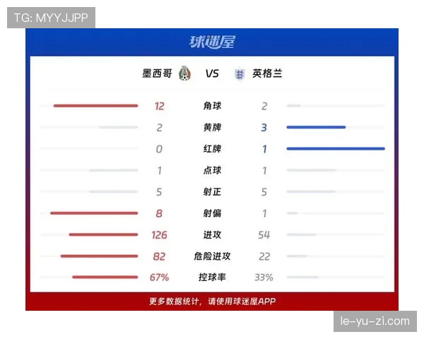世界杯英格兰末轮战报:两球取胜完成小组赛 世界杯英格兰末轮战报:两球取胜完成小组赛